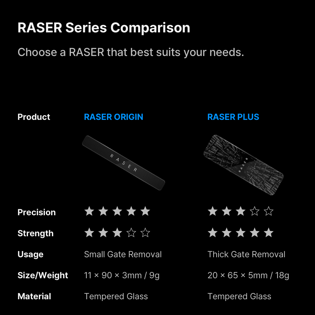 GUNPRIMER RASER PLUS